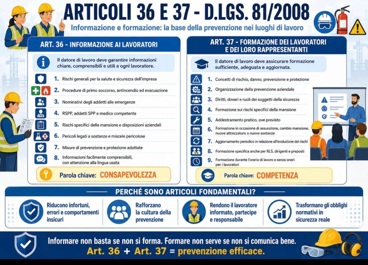 Articoli 36 e 37 del D.Lgs. 81/2008: informazione e formazione dei lavoratori