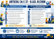 Articoli 36 e 37 del D.Lgs. 81/2008: informazione e formazione dei lavoratori